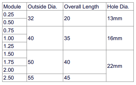 involute spline hob involute spline hob