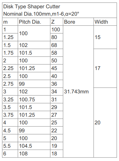 disk type gear shaper cutter disk type gear shaper cutter