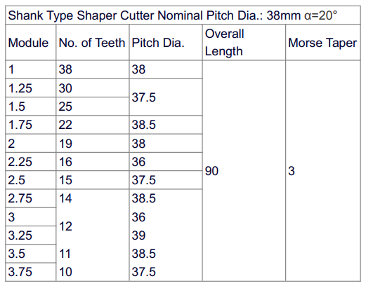 shank type gear shaper cutter