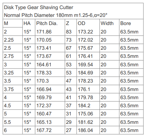 hss disk type gear shaving cutter