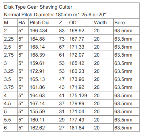 hss disk type gear shaving cutter