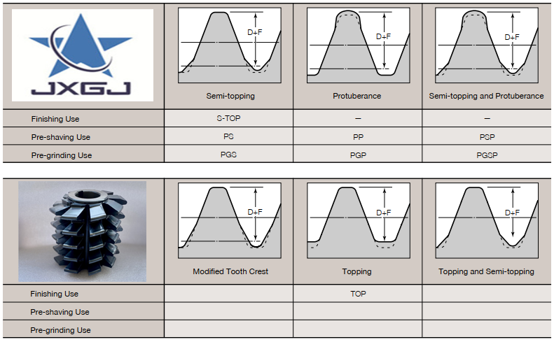 tooth profiles of hobs.png tooth profiles of hobs.png
