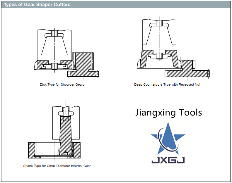 types of gear shaper cutters.png types of gear shaper cutters.png