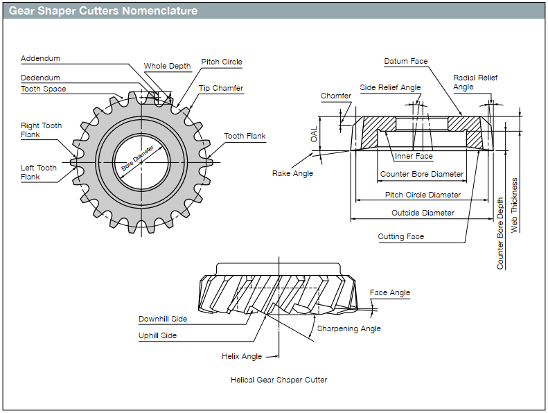 nomenclature of gear shaping cutter.png nomenclature of gear shaping cutter.png