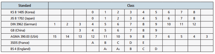 comparision gear class.png comparision gear class.png