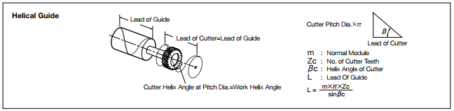 helical guide for shaper cutter.png helical guide for shaper cutter.png