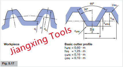 basic hob cutter profile din5480.png basic hob cutter profile din5480.png