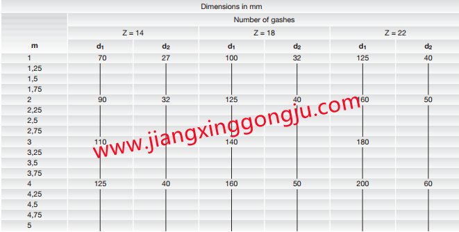 dimension of rack tooth gang cutters.png dimension of rack tooth gang cutters.png