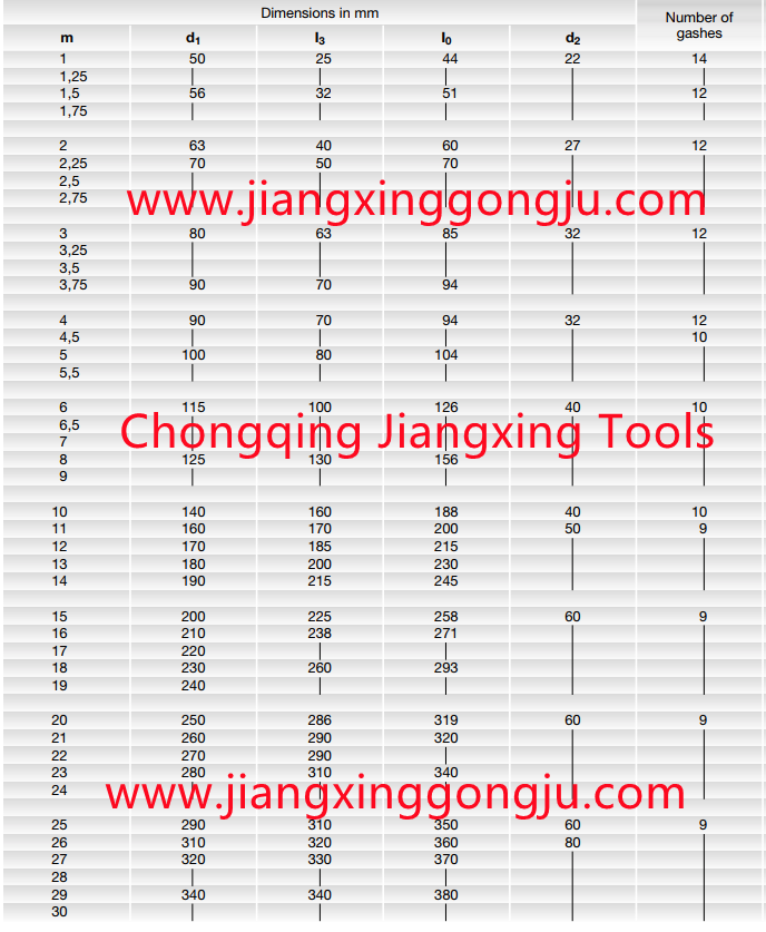 dimensions-gear hobber cutter DIN8002 A.png